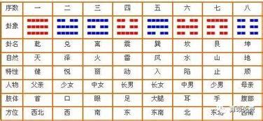 五行数字|1到10数字五行属性对照表